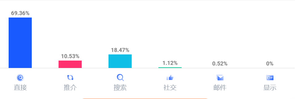 3年融资上市。美妆大卖的出海之路能复制吗？