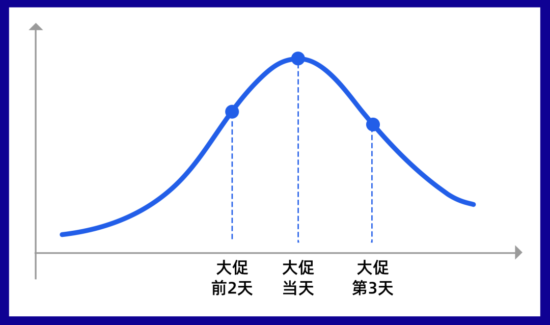 露营品牌大促月曝光180万次,关于广告推广他们总结了这几点