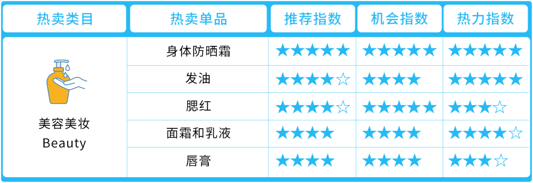 掘金中东增长神话，抢滩亚马逊蓝海就现在！