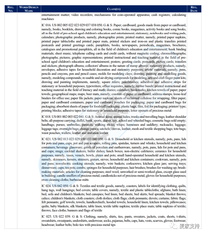 AM Sullivan Law, LLC律所代理小猪佩奇Peppa Pig再度发案，以下商标版权勿碰！