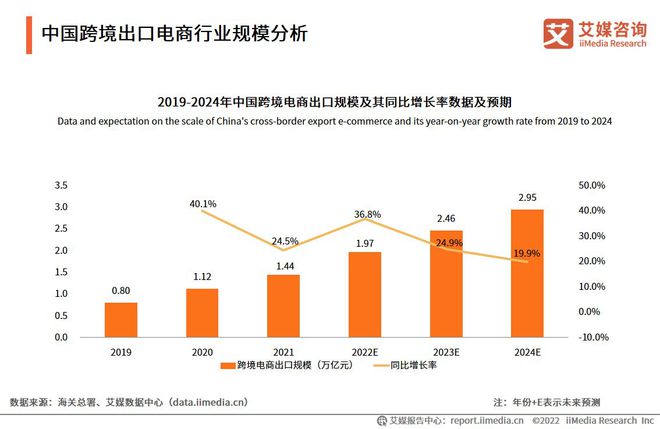 APG与FIS旗下Worldpay达成战略合作，2023携手赋能中小企业扬帆出海