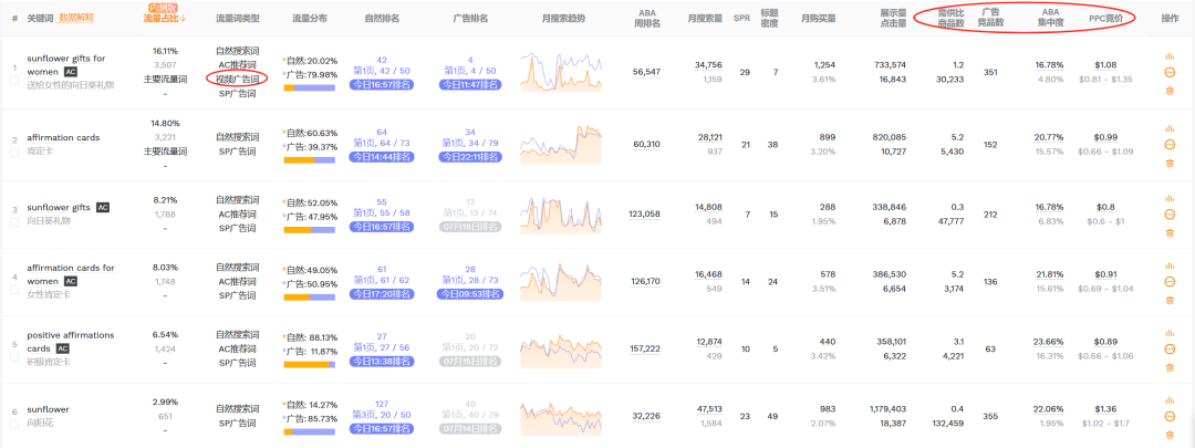 亚马逊选品热门产品结合AI解读第68期，主题选品-圣经罐和积极肯定语罐数据深度分析