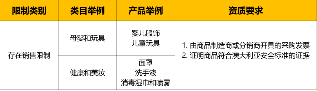 這四大品類年銷售額將達$2萬億！亞馬遜新站點爆品指南就看這篇！