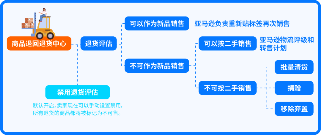 退一单亏一单？两招教你降低退货损失