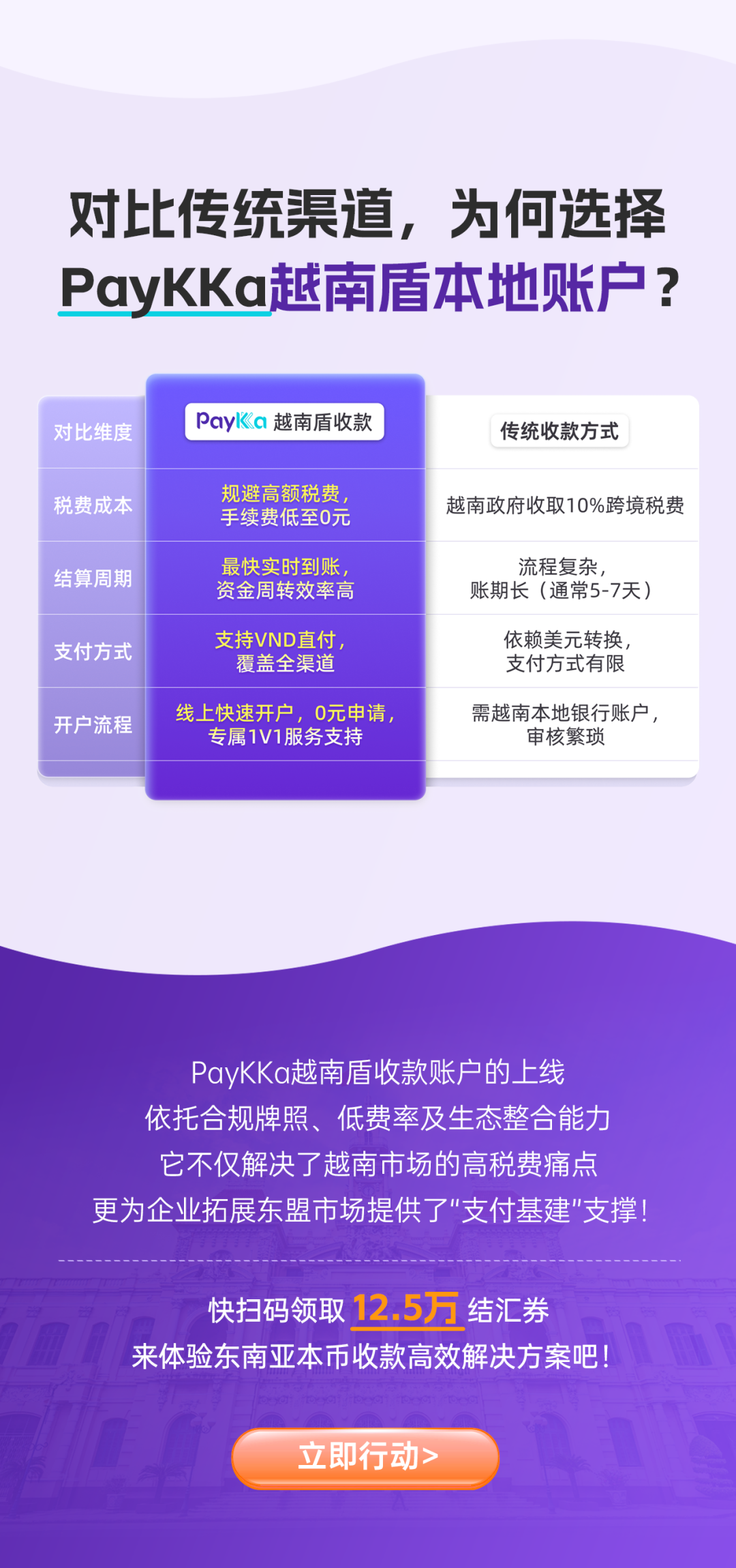 重磅！越南盾本地账户上线，PayKKa东盟六国本币直收全覆盖​