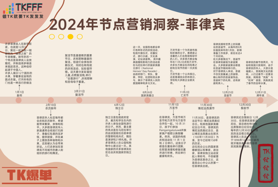 2024年北美、东南亚、欧洲、日韩、南美洲等20多个国家的【节日热卖指引】