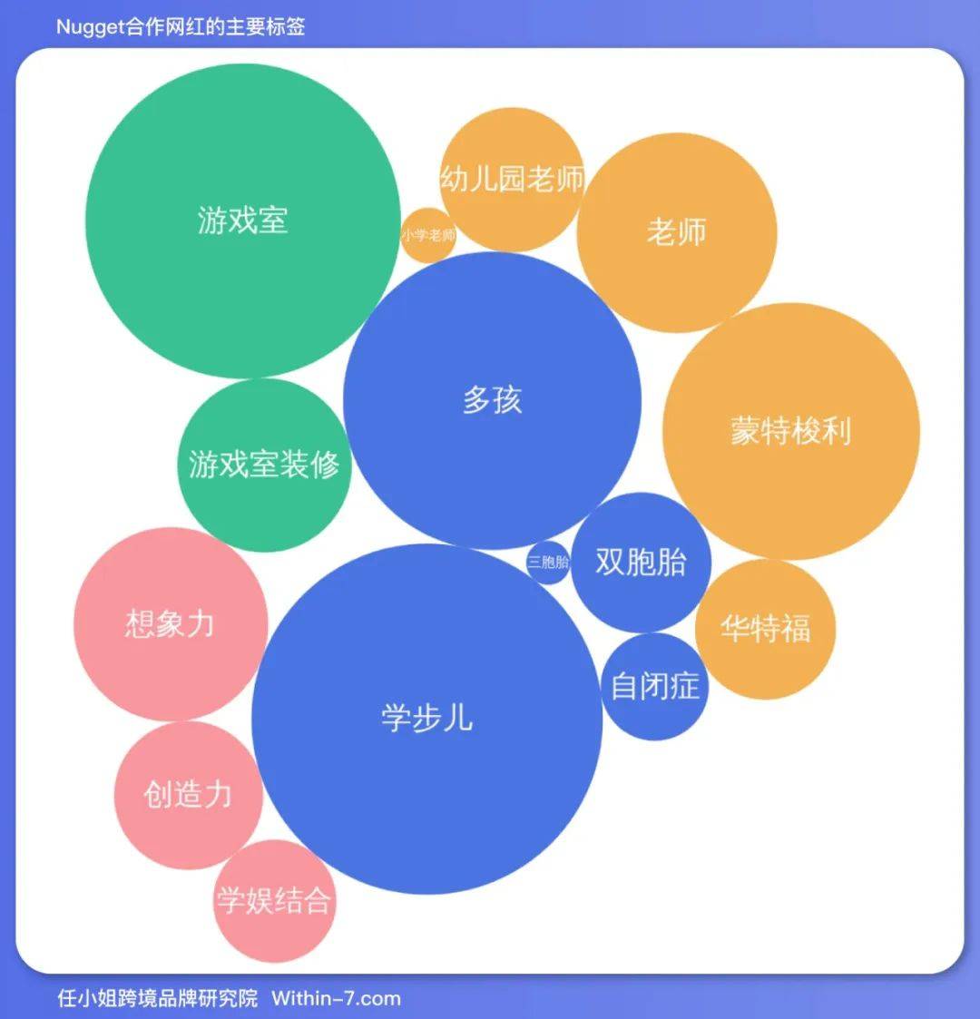 品牌案例|不花一分广告费,玩具品牌 Nugget 如何年销售额过亿?