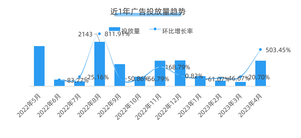 服裝類(lèi)目案例：切入兒童運(yùn)動(dòng)市場(chǎng)，Moodytiger如何布局全球化營(yíng)銷(xiāo)？