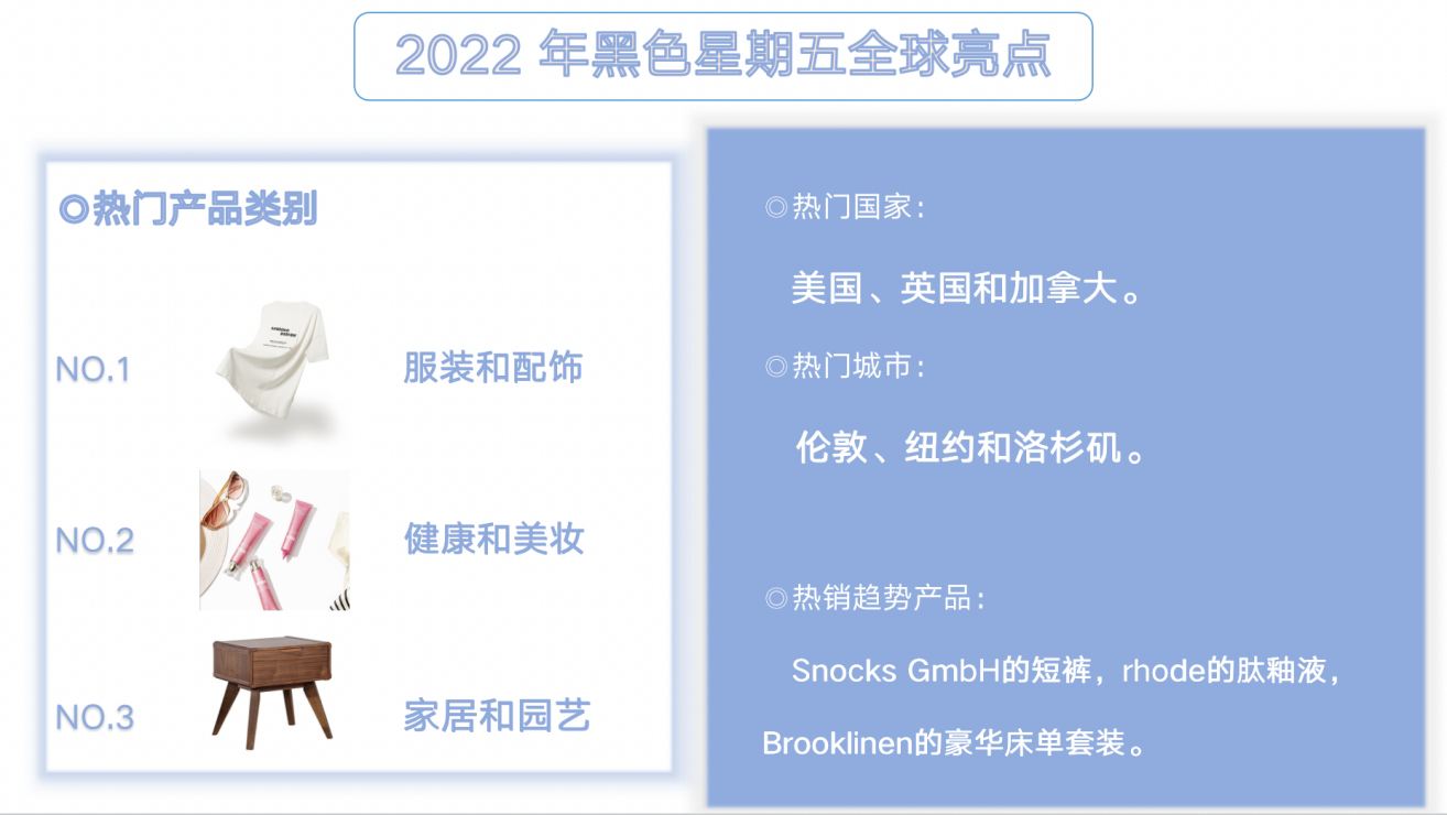 Shopify黑五網(wǎng)一戰(zhàn)報(bào)公布，獨(dú)立站發(fā)展火熱、前途無限！