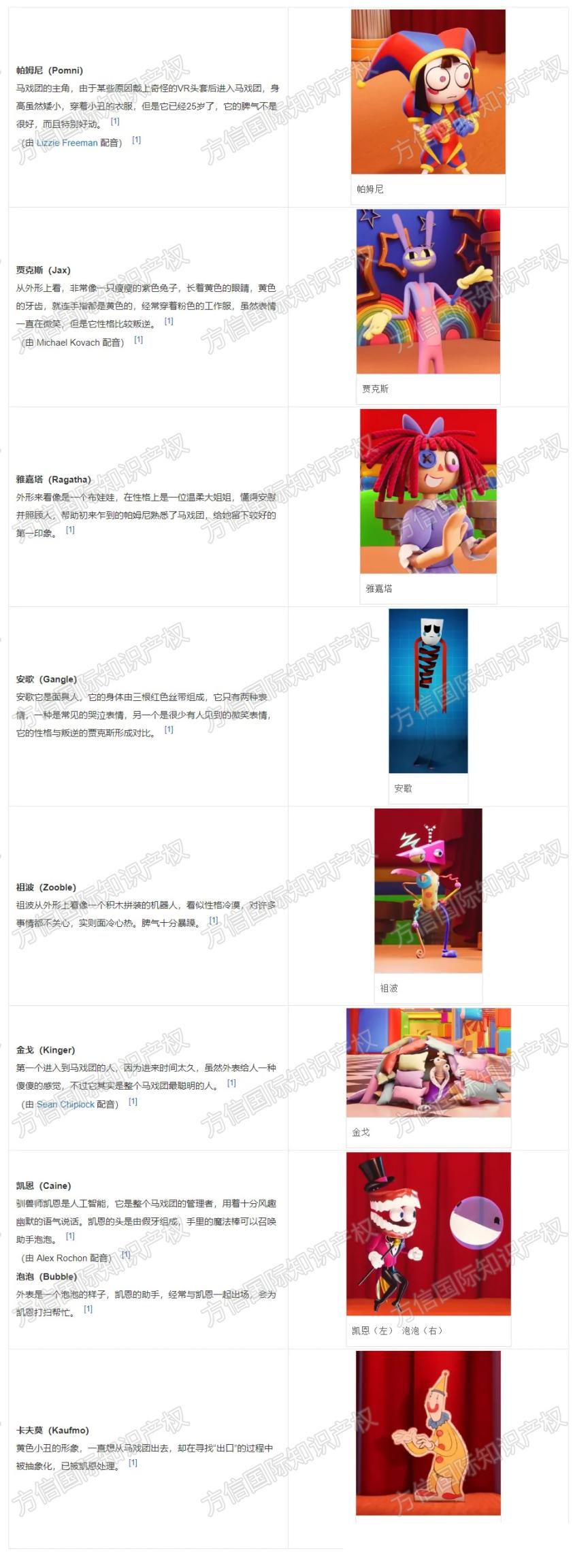 动画片神奇数字马戏团The Amazing Digital Circus连发3案商标+专利维权！