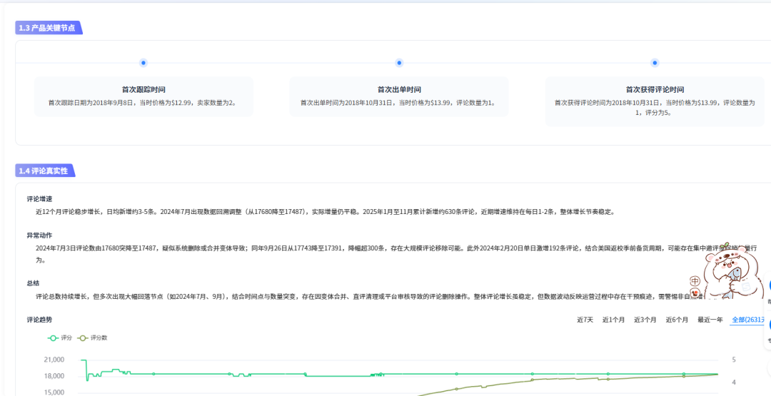 自从AI帮我做选品报告后，我才意识到我以前有多“瞎忙”~