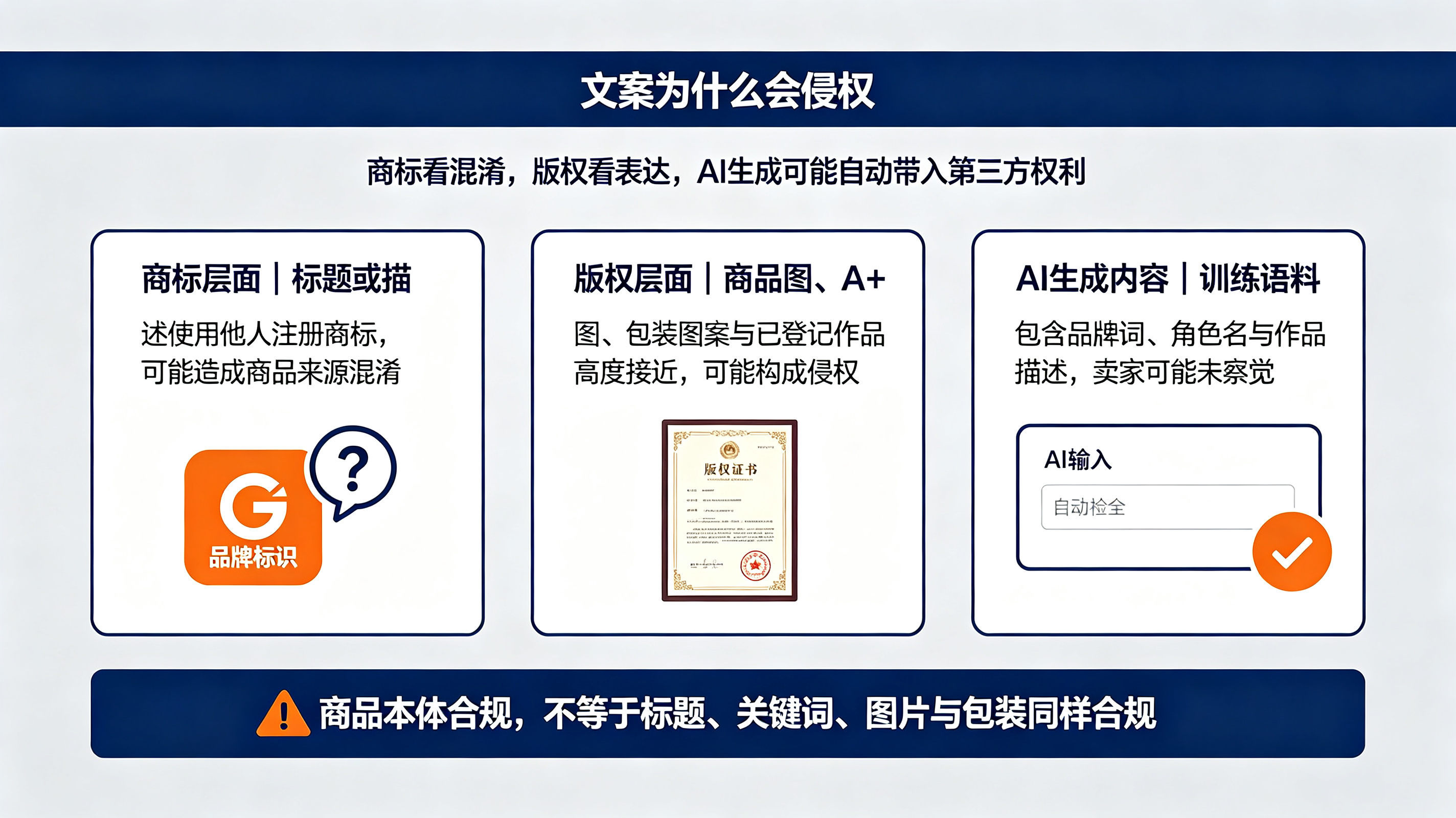 侵权不仅是商品本身,盘点AI 写 listing 踩商标词踩过的那些坑