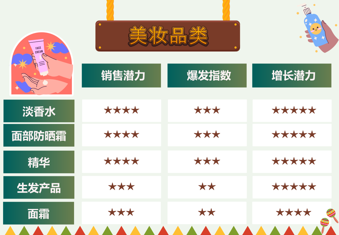 销量有望暴涨1500%？2025年这个亚马逊站点的热销节攻略已就位！
