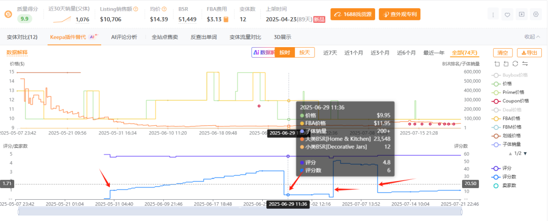 亚马逊选品热门产品结合AI解读第68期，主题选品-圣经罐和积极肯定语罐数据深度分析