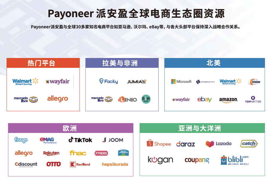 Payoneer派安盈助力广东省跨境电商产业深化发展，持续赋能中国品牌稳健出海！