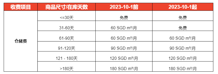 【Shopee公告】新加坡官方海外仓费用调整通知