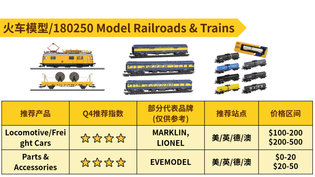 出击年末旺季！热销玩具情报抢先看！