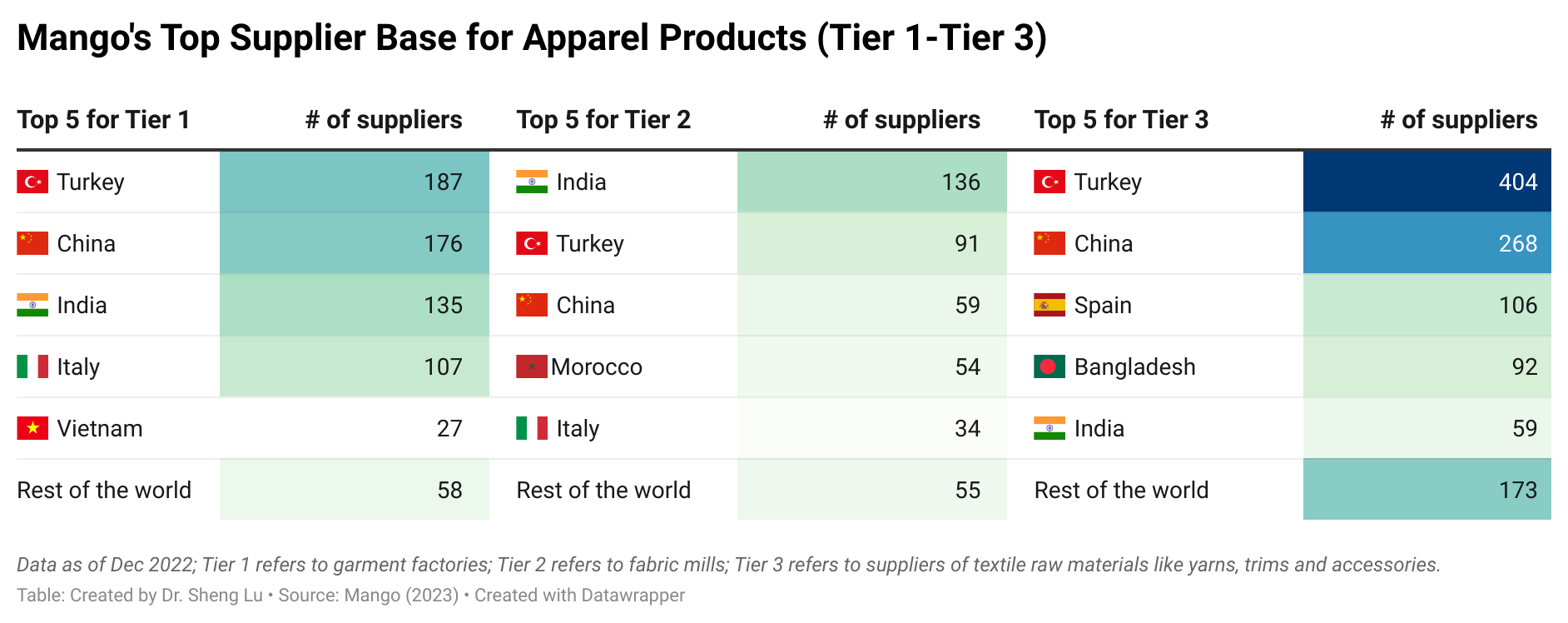 探索服装品牌Mango的采购策略