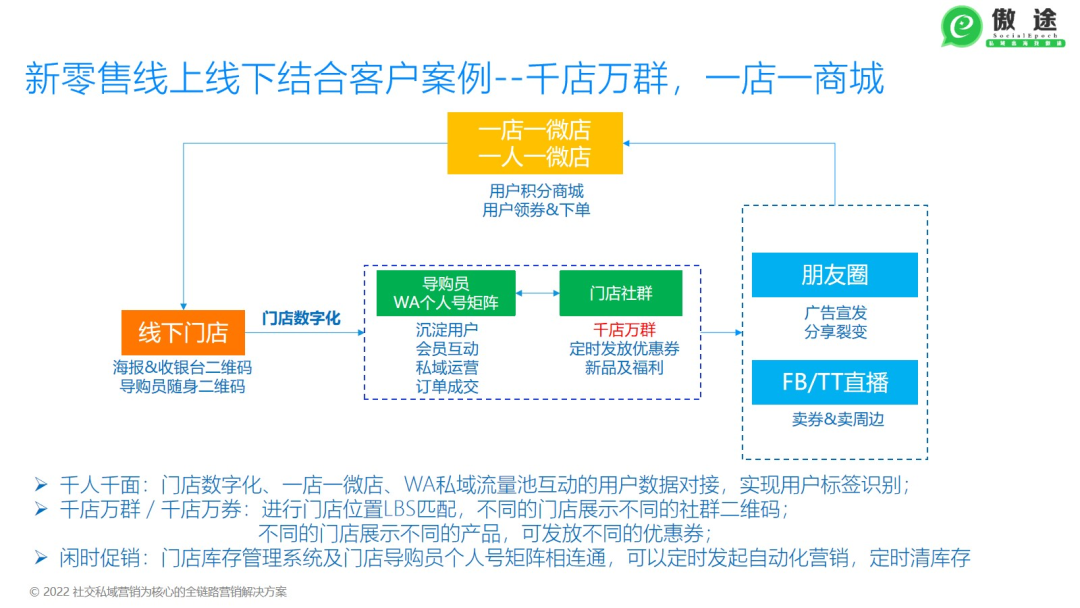 一文讲清跨境S2B2C模式及线上品牌新零售品牌实战打法！