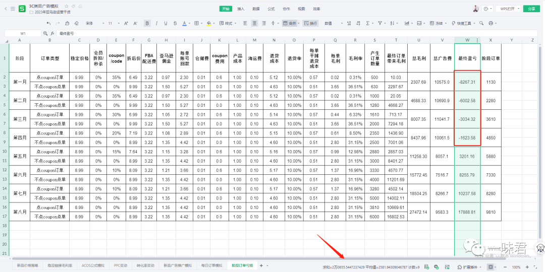 3C红海类目广告最强打法！（25篇）