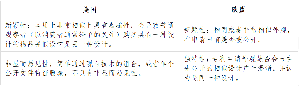 直播回顾 | 跨境电商卖家欧美外观专利的申请和应用策略!