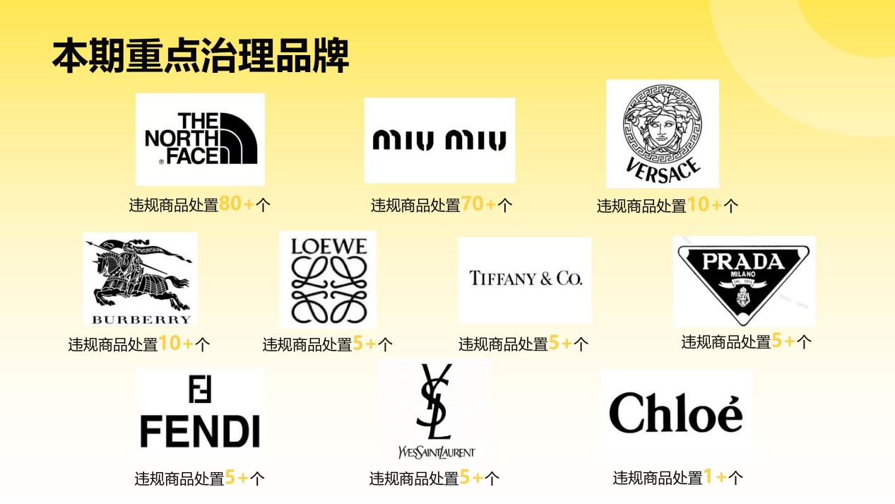 Fordeal知识产权治理月度专项报告（第二期 · 2025年6-8月）