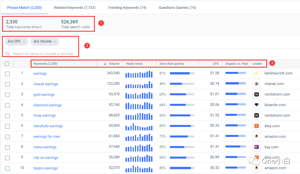 Similarweb 免费账号注册及后台使用教程，解锁更多功能