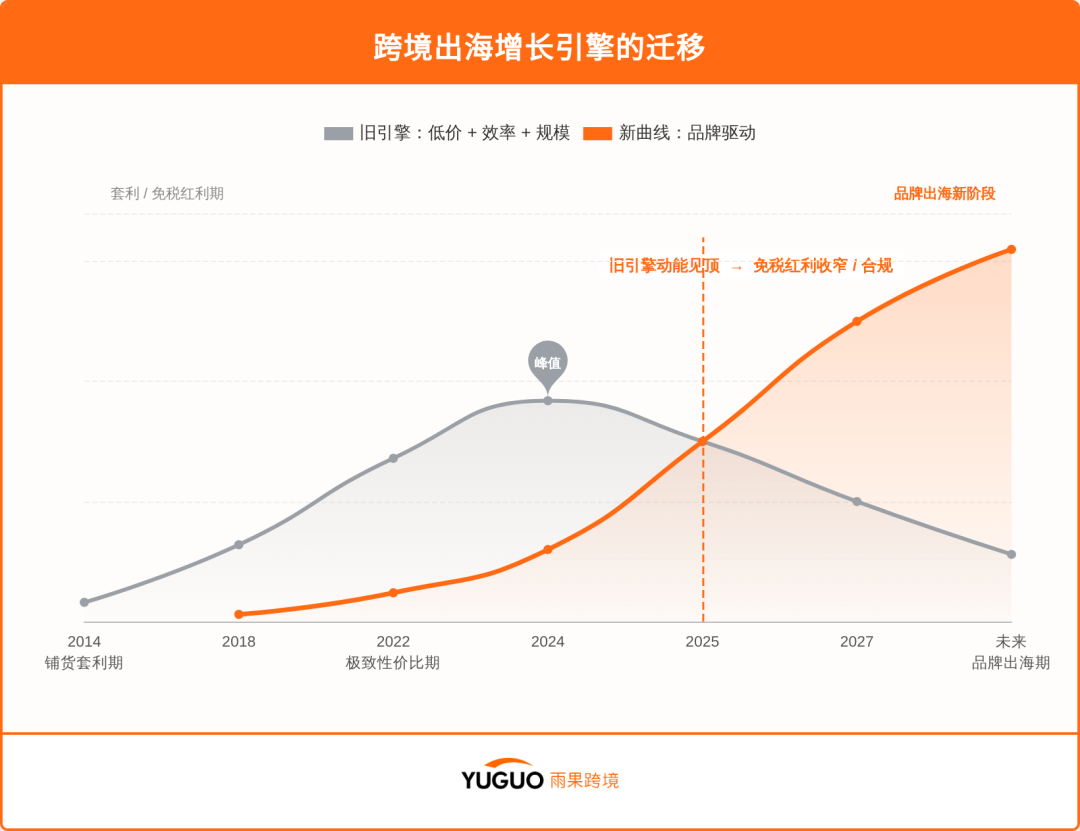 1000亿重塑出海路，新拼姆如何让“白牌”工厂挺直腰杆？