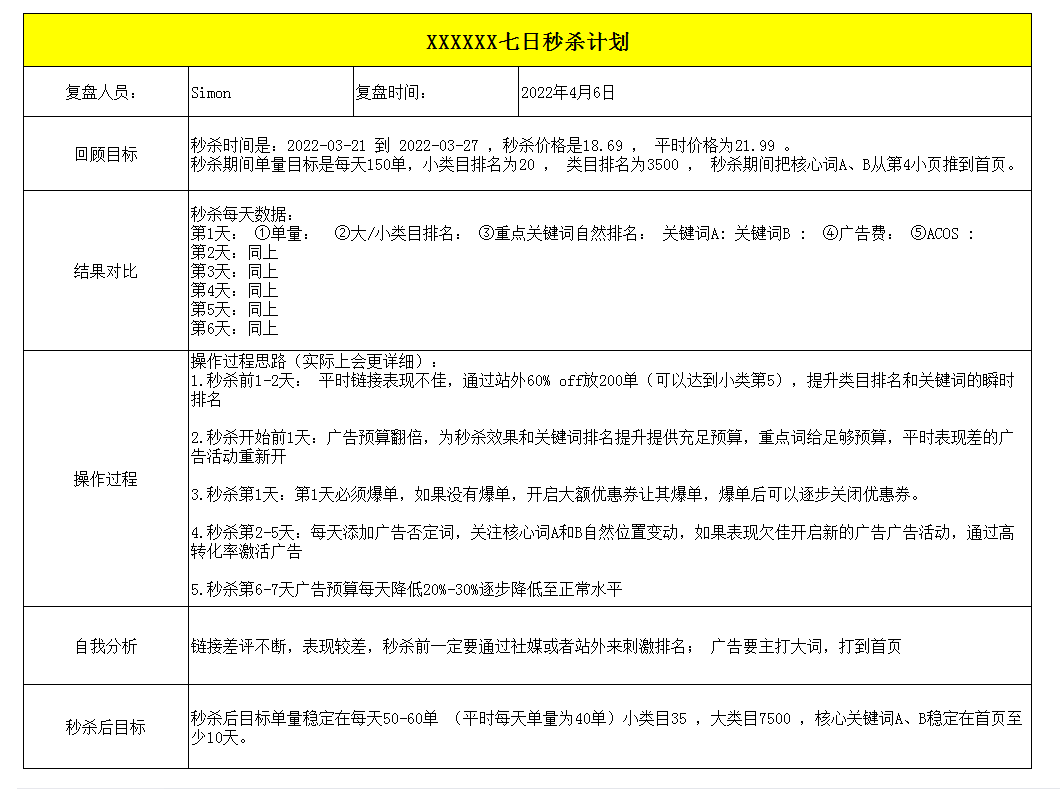 亚马逊七天秒杀效果最大化的绝招