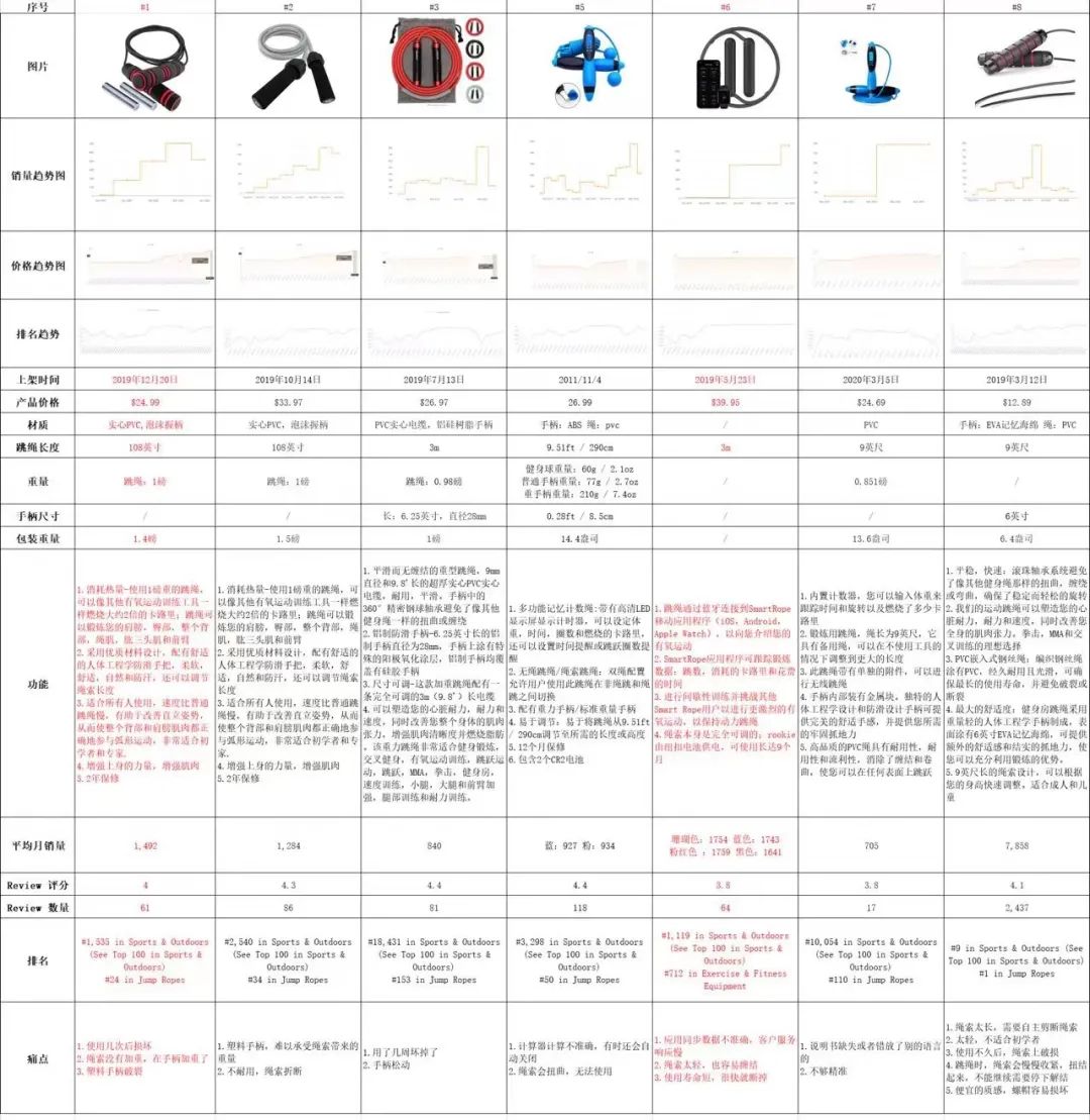 “找工厂”玩法全解析 这波机遇你一定要抓住！