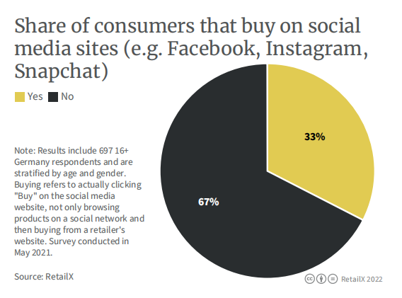 2022年德国电商市场报告