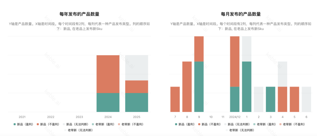 日本站选品|42%成功率背后的蓝海机会