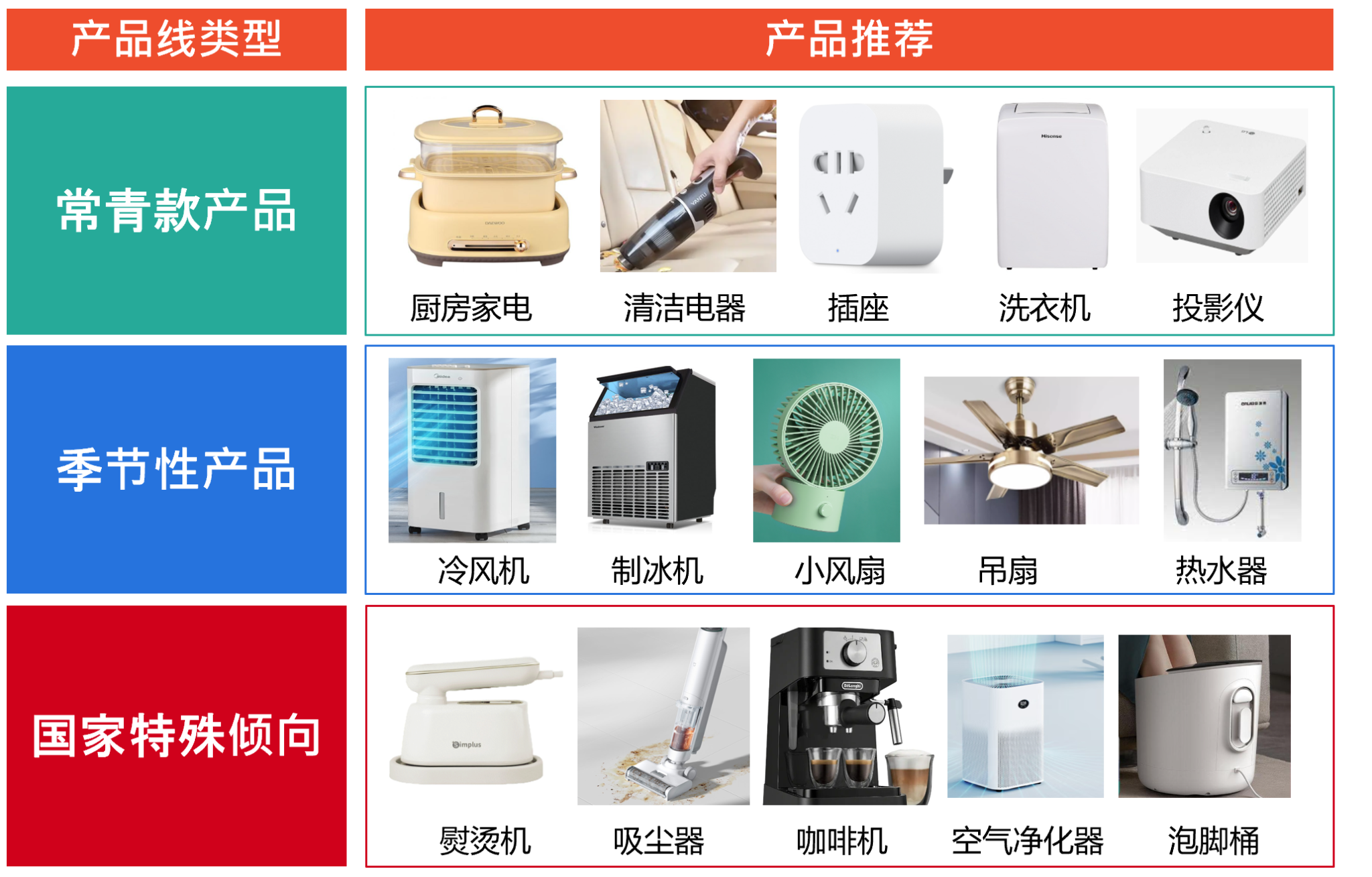 再创新高！下半年Shopee旺季大促备战策略解析，四大品类爆款频出
