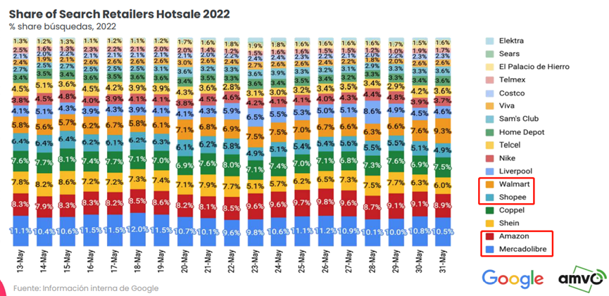 如何开拓拉美潜力市场？