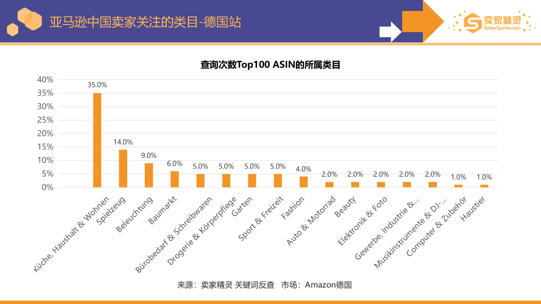 卖家精灵出品|亚马逊2022年度数据报告