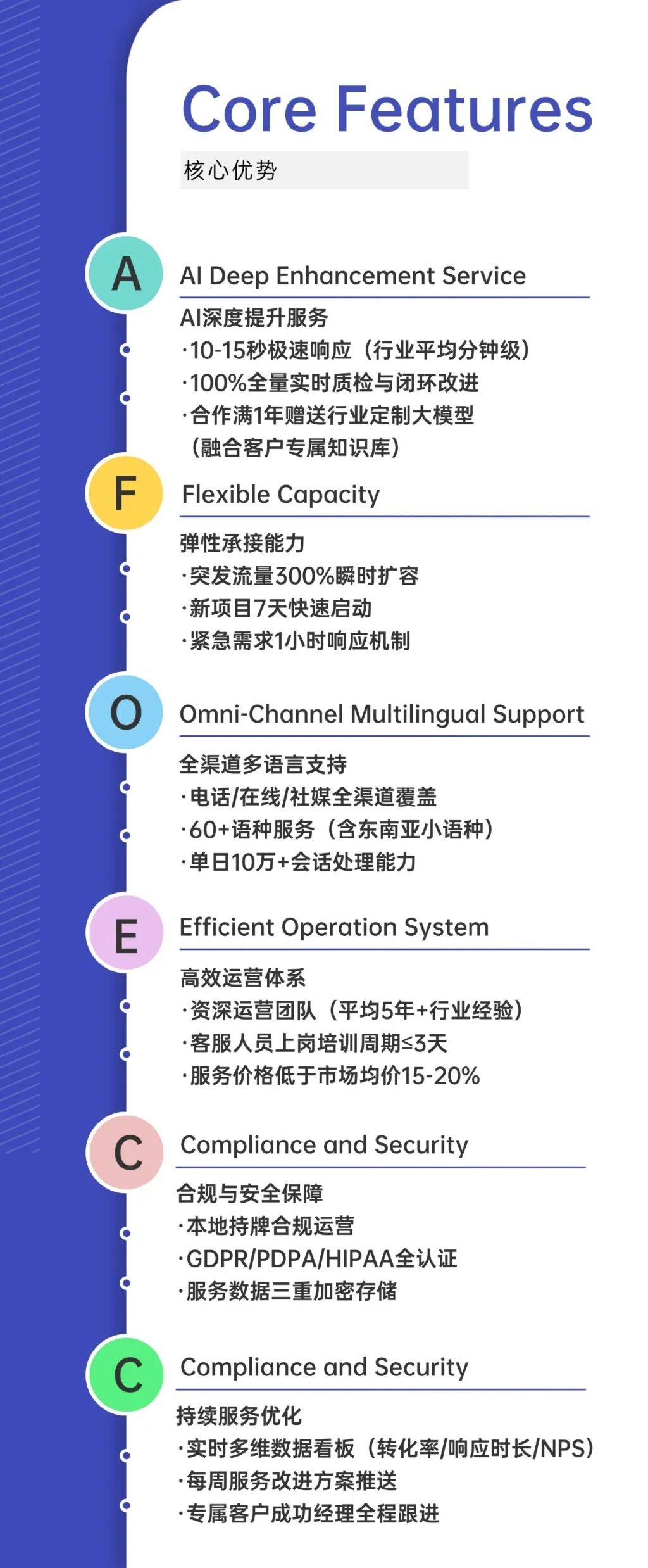 成為BPO投資首選，菲律賓做對了什么？