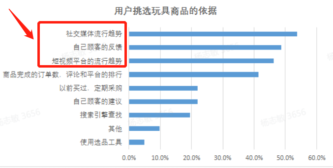 个个都火！从销量平平到月销10万美金，他们押对宝了
