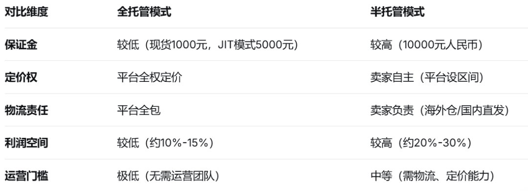 零经验也能做吗？Temu入驻商家必看，一个人轻松搞定