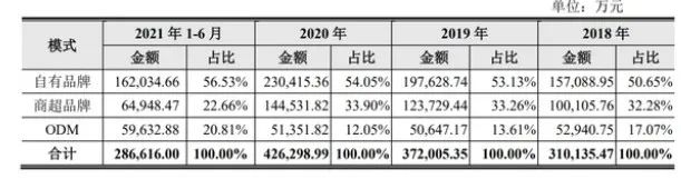 又一跨境大卖上市！多款产品霸榜亚马逊BSR
