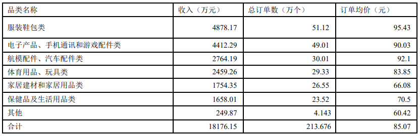 从10亿到3800万！有棵树在“亚马逊”上节节败退……