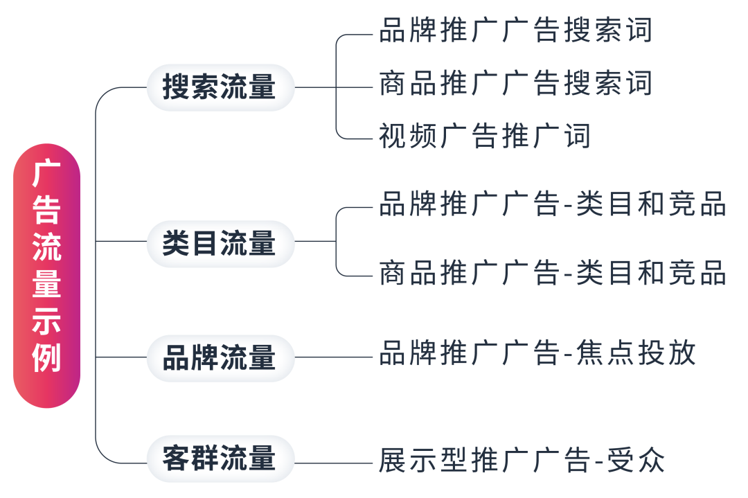 抓住潜力站点「差异化」，精准突破流量难题