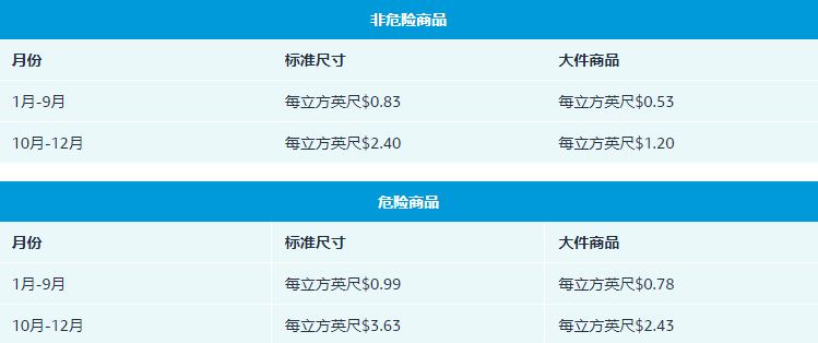 亚马逊物流费用怎么计算？亚马逊仓储费用一览