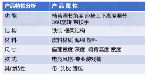 亚马逊选品四步曲第三步——提炼产品卖点