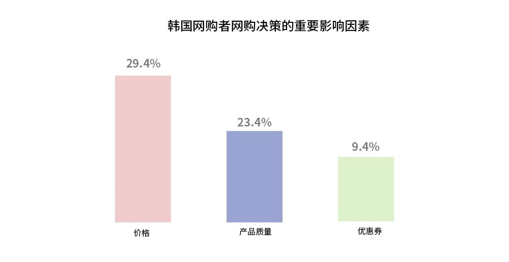跨境电商韩国市场洞察