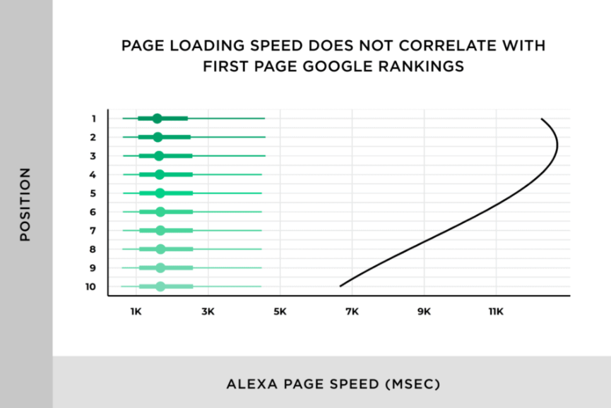 独立站卖家2022年必须掌握的8大Google SEO优化要素（一）