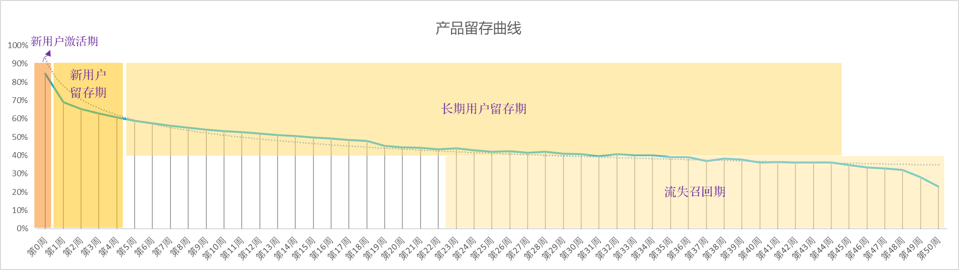 无Cookies营销番外篇1️⃣用户/价值/品牌(三)