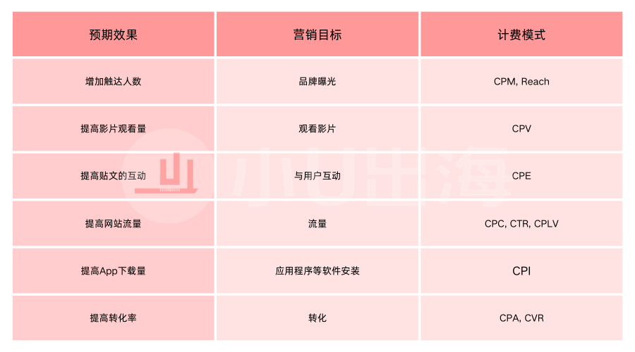 做独立站不懂广告原理只知道瞎投放多久会倒闭?