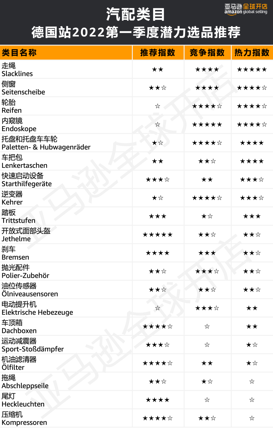 人均消费近7500元?!亚马逊欧洲站的买家们为哪些品类狂撒钱?