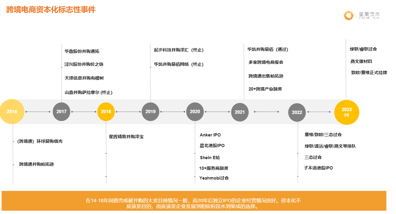 坚果资本孙鸿达：出海企业应回归产品价值，精细化运营市场和用户丨跨境名人堂第32期