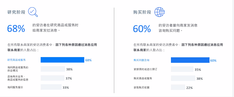 Meta广告实操：直达广告的6倍回报是这样来的